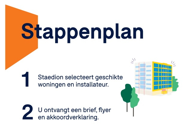 Stappenplan zonnepanelen deel 1