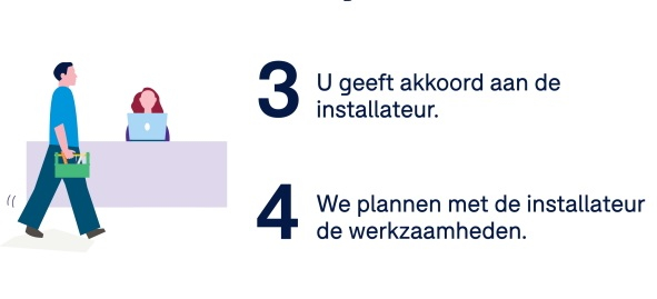 Stappenplan zonnepanelen deel 2