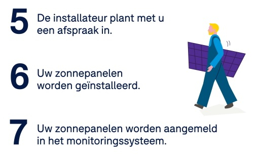 Stappenplan zonnepanelen deel 3