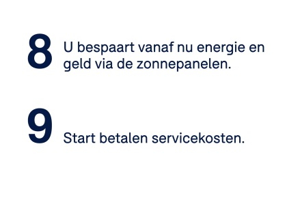 Stappenplan zonnepanelen deel 4