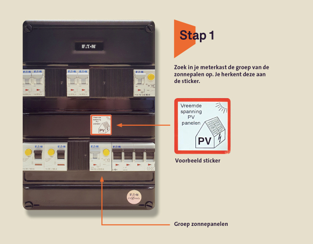 Voorbeeld van de meterkast met de aansluiting van zonnepanelen
