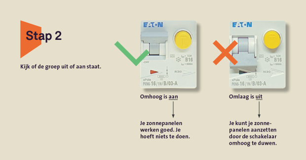 Kijk of de groep in de meterkast aanstaat.