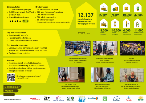 Eindstand BeHaaglijker Wonen - de feiten op een rij